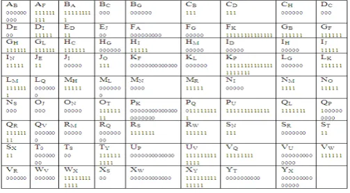 Figure 2 compares the energy cost of these algorithms by routing messages on the longest path in the grid (k = 2(m-1))