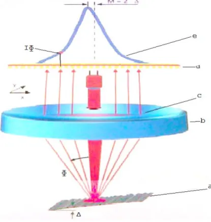 Fig. 1 Sensor Principle 