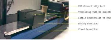 Fig. 2 Scattered light sensor setup measuring roughness across the finishing marks (a), along the finishing marks (b) and form deviations(c) 