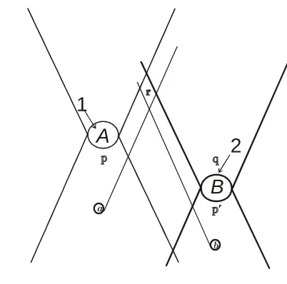 Figure 5: A late chance