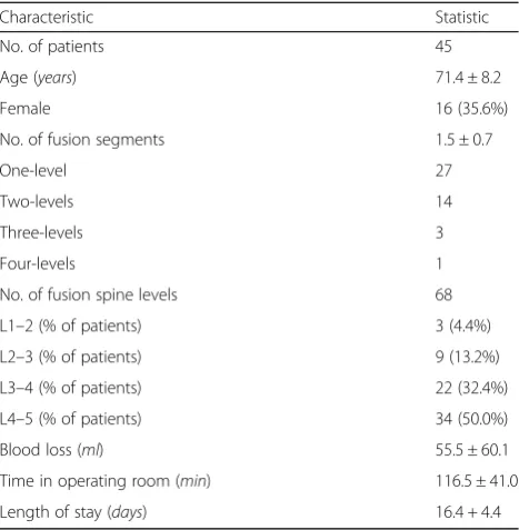 Table 1 Demographic and clinical summary