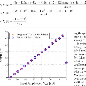 Fig. 5.Fig. 5. SNDR of the CT 2-1-1 modulator, simulated on the originalmodulator (x-mark) and its lifted model (o-mark)