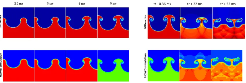 Figure 7: Comparison of the (dimensionless) density ﬁgures created by the the simulation byLatini et al.[6] to the same ﬁgures created by the HOWD simulation tool, wehre tr = treshock