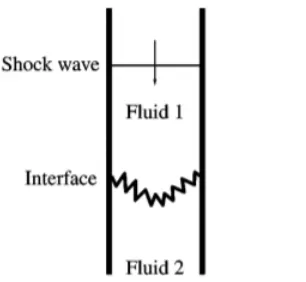 Figure 1: Basic conﬁguration of the RMI in the rectangular geometry[3]