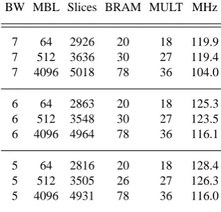 Table 2. Synthesis results.