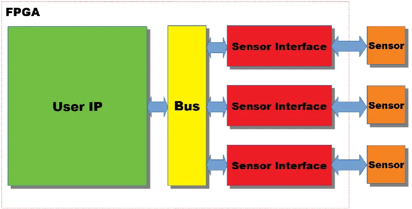 Figure 5: General layout 