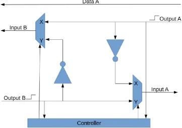 Figure 11: Hardware design backpressure 