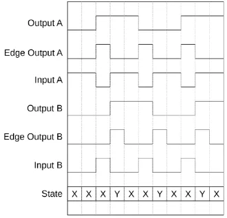 Figure 13: Plot working backpressure 