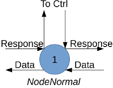 Figure 21: NodeBlock 