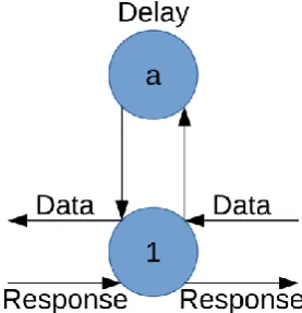 Figure 29: FlowGate 