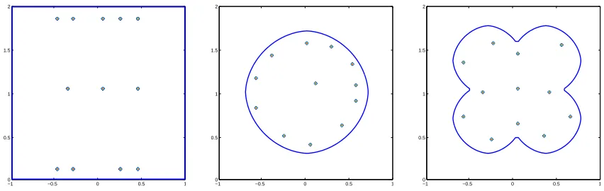 Figure 1: The distribution of 12 source points in ΩsΩh (left hand plot), Ωch (centre plot) andqh (right hand plot)