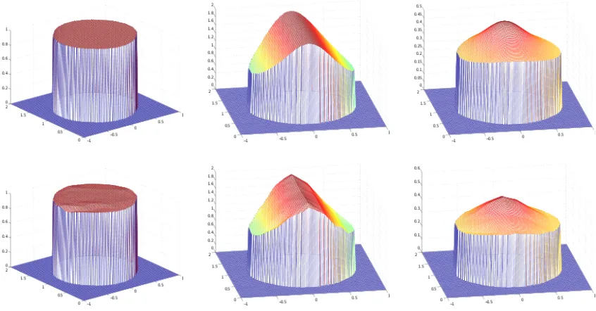 Figure 2: a(x) (upper plots), ah(x) with L = 121, δh = h and S = 12 (lower plots)