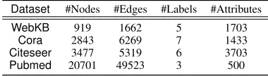 Figure 2: Values of Loss function over different iterations ofONE for Citeseer and Pubmed (seeded) datasets