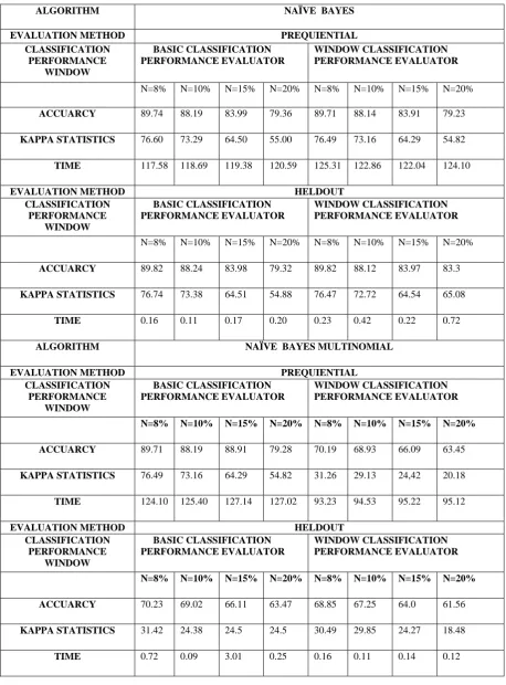 Table 1 . The Results of MDM Analysis 