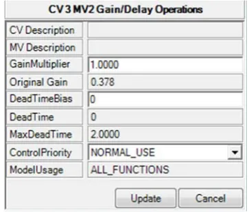 Figure 56: Gain/Delay Operations Popup 