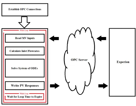 Figure 15.  