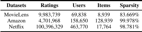 Table 2: Statistics of Datasets