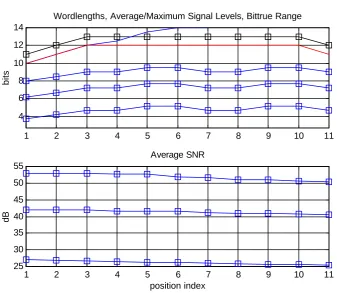 Fig. 12. FFT Architecture.Figure 12. FFT Architecture  