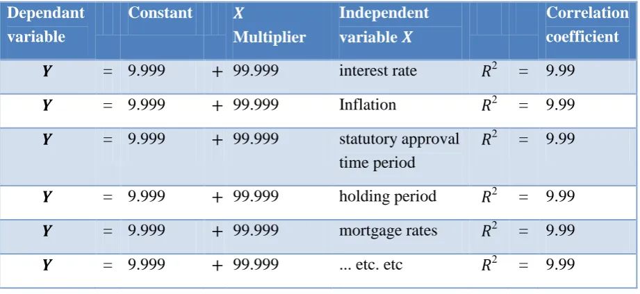 Table 2 Concept of the cross sectional regression table 