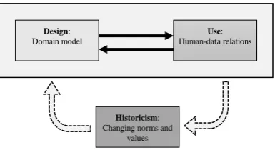 Figure 2.3: Use Step of the Canvas [3] 