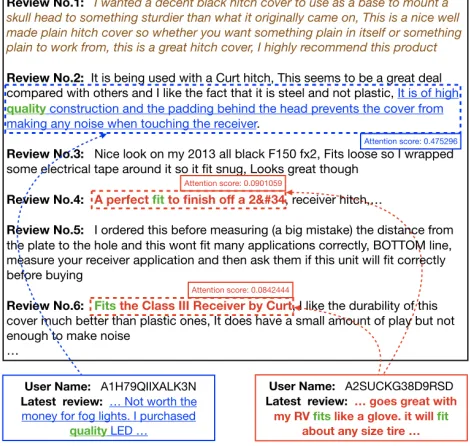 Figure 4: The example of an item’s highlighted reviews fortwo different users. The most important review learned byNARRE is labeled by italic, and the sentences selected byour model are presented in underlined and bold fonts for dif-ferent users, respectiv