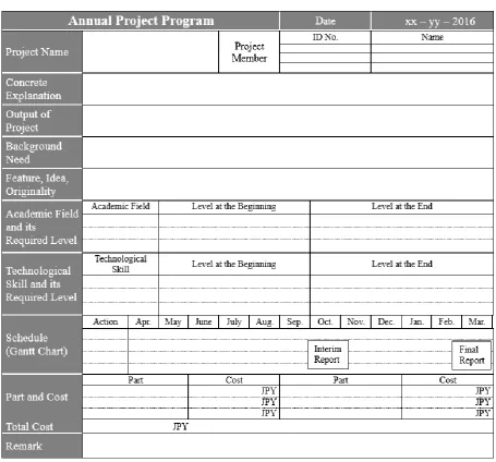 Fig. 2. Example of the annual project program sheet. 