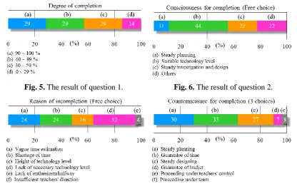 Fig. 5. The result of question 1. 