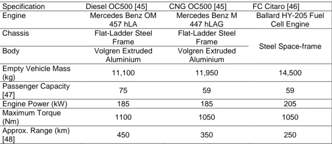 Table 2:  General Bus Specifications 