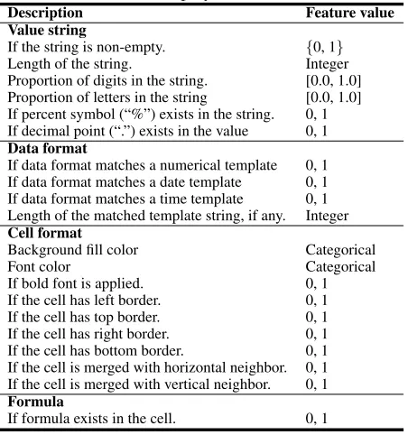 Table 1: 20 features employed for cell featurization.