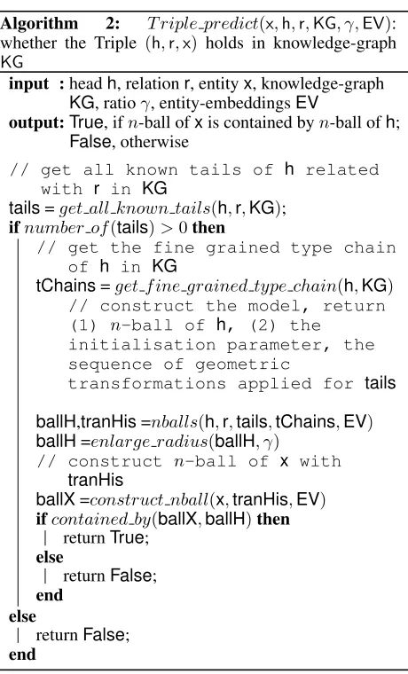 Table 1: mapping WN18/WN11/FB13 relations to n-ball re-lations