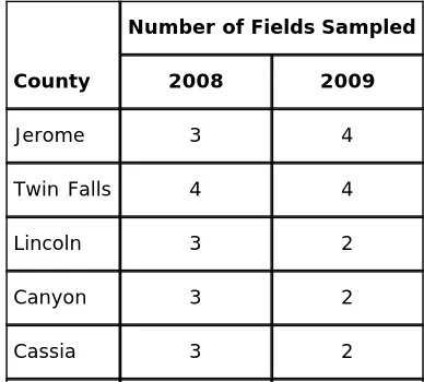 Table 1.
