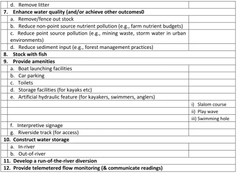 Table 1 and Appendix 5 record potential interventions. 