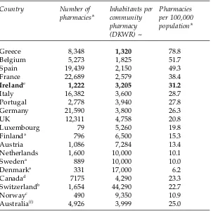 Table 2.1: Pharmacy numbers and density