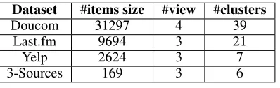 Table 2: Description of datasets