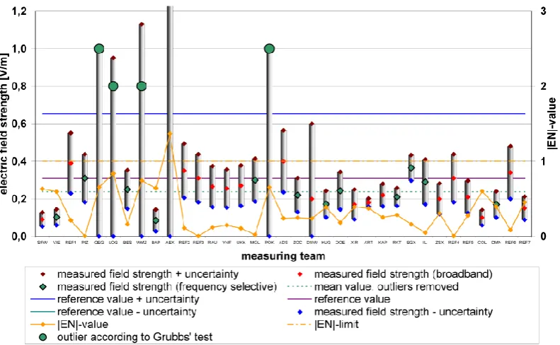 Fig. 3. Evaluation of the measuring point “diathermy device in PWM mode”.