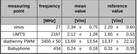 Table 2. Summary of the results.