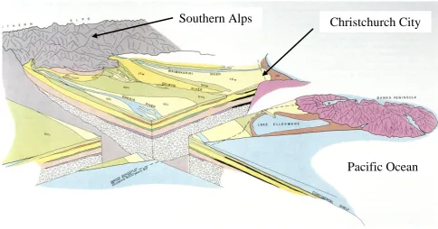 Figure 3   The soil materials form a „layer cake‟ structure, overlying a basement of bedrock at depths Stratigraphy (i.e