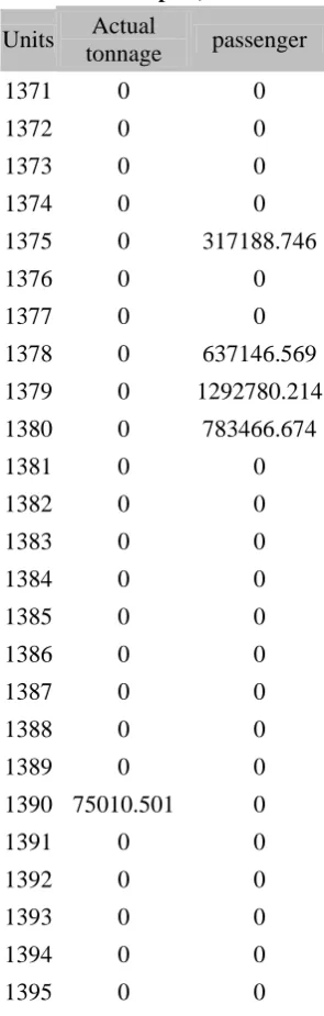 Table 6. Deficient amount of outputs (slack on out puts) 