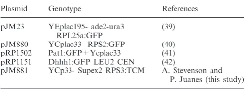 Table 1. Strains used in this work