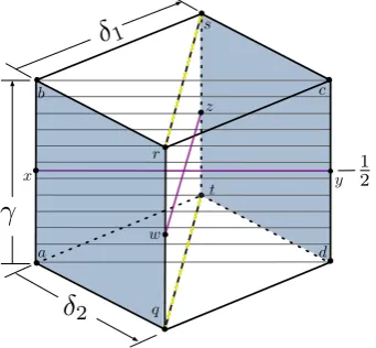 Figure 2: Independence constraints in Coin example 2.