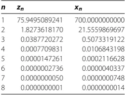 Table 1 The values of {zn} and {xn} with initial points x1 = 700, n = 8 and N = 8