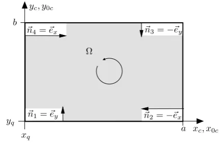 Fig. 1. Screening bar and exciting loop.T h e s y mb ol δ 1 ( x −xo) d e n ot e s t h e on e - d i m D i r ac f u n c t i on ; ac c or d i n gl y ,