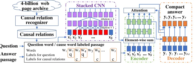 Figure 2: Proposed method
