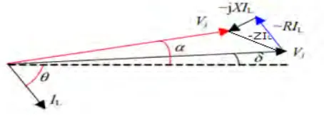 Fig. 4. Phasor diagram of voltages and current of the system shown in Fig. 3 