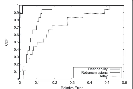 Table 2 Mean absolute errors for different simulation methods