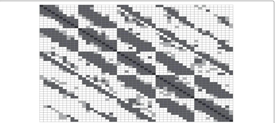Figure 2 Trace-based topology information. Each square represents one link. A dark gray square represents a 90% to 100% packet delivery ratio,a white less than 10%, and a gray somewhere in between.