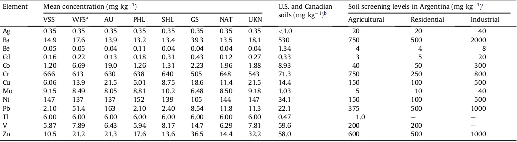 Table 4