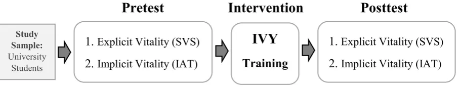 Figure 2. IVY Training app 