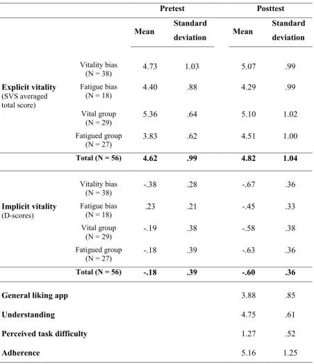 Table 3 