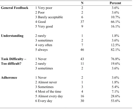 Table 4 